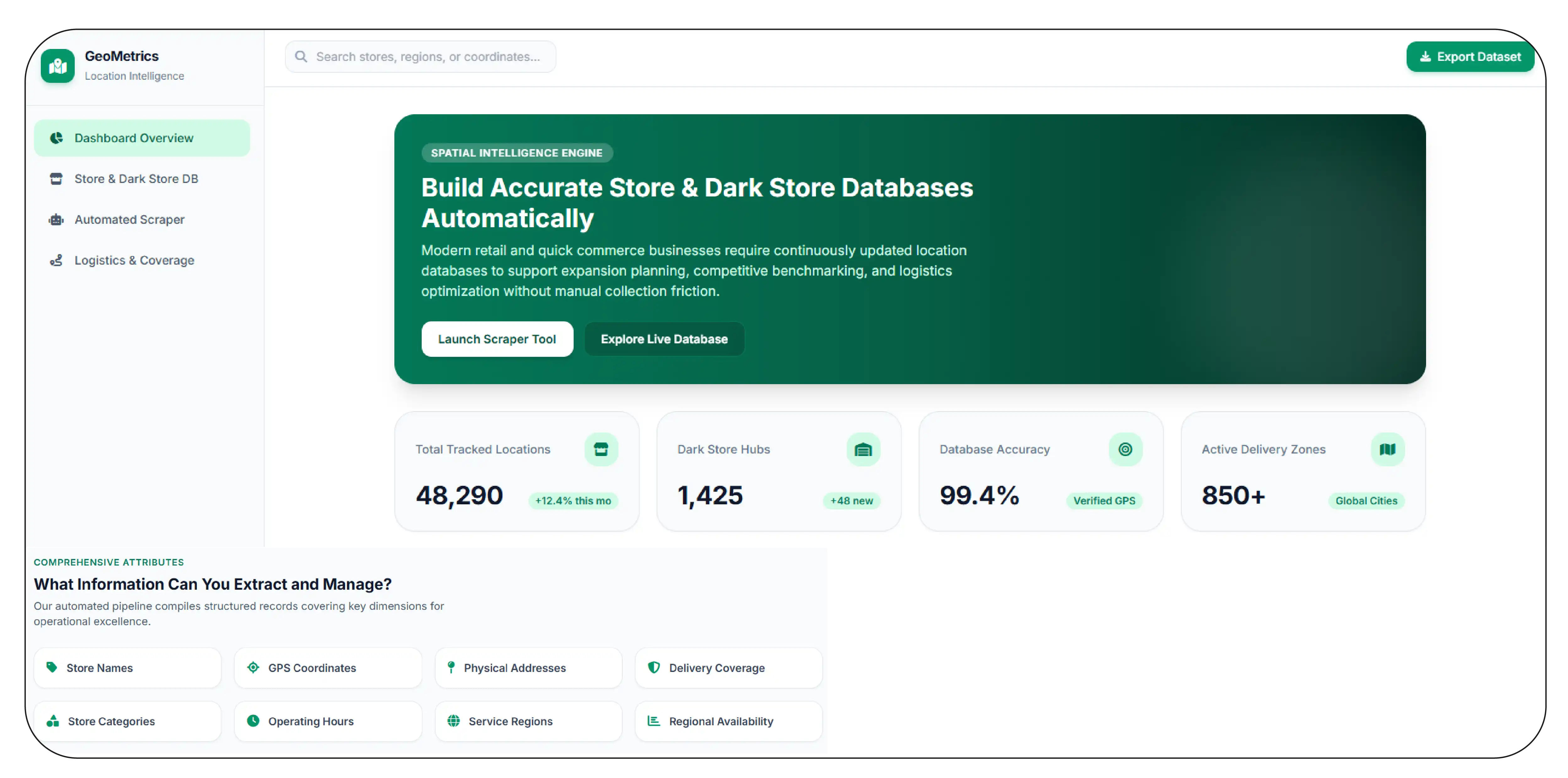 How Can Businesses Build Accurate Store